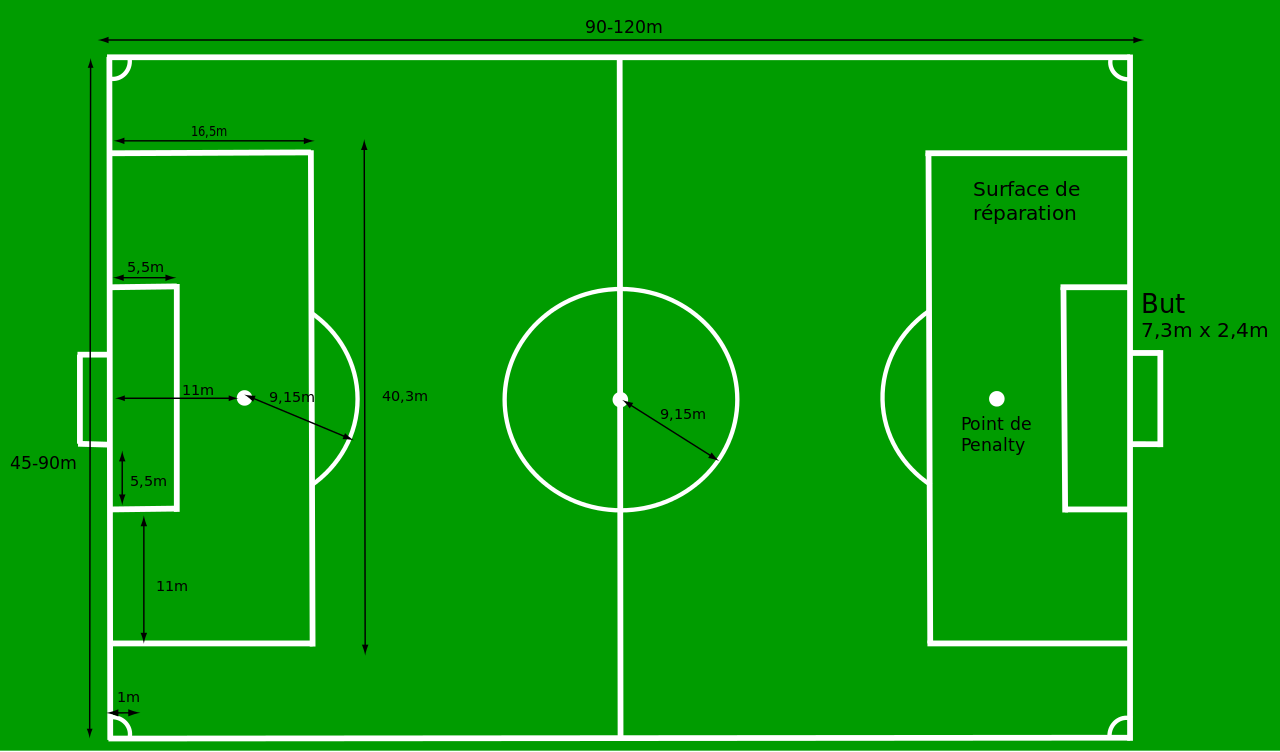 Combien Mesure Un Terrain De Football Dimension Taille Et Superficie